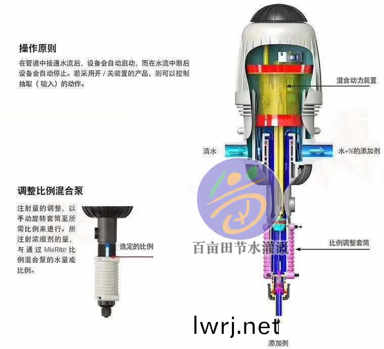 比例(li)施肥(fei)器(qi) 比例(li)施(shi)肥(fei)器(qi)