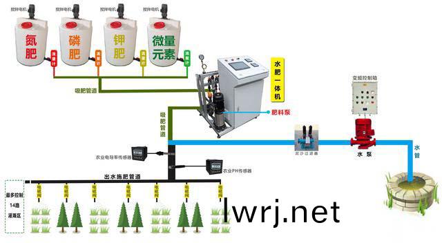 水(shui)肥(fei)一體機-智能水肥(fei)一體化(hua).jpg 水肥一(yi)體機-智(zhi)能水肥一(yi)體(ti)化.jpg