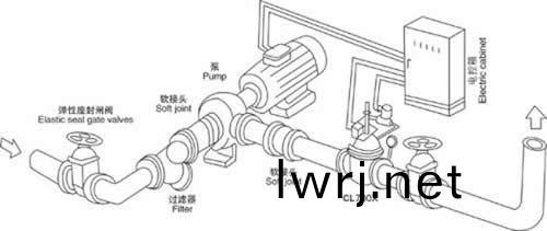 滴(di)灌水泵安裝(zhuang)示意(yi)圖